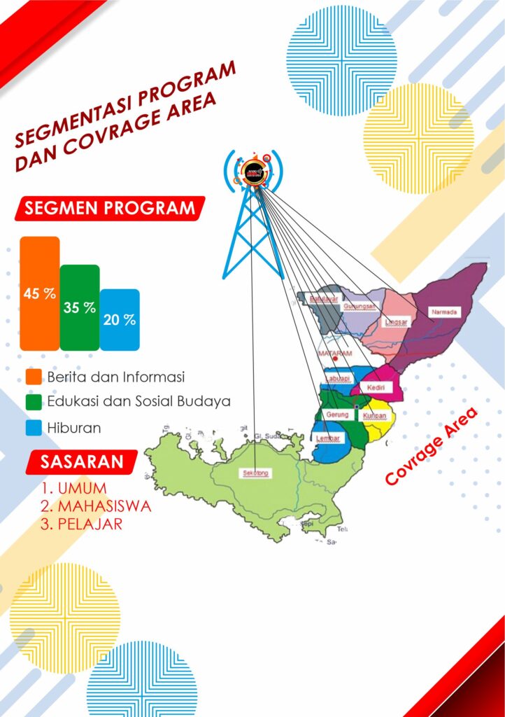 jangkauan frekuensi